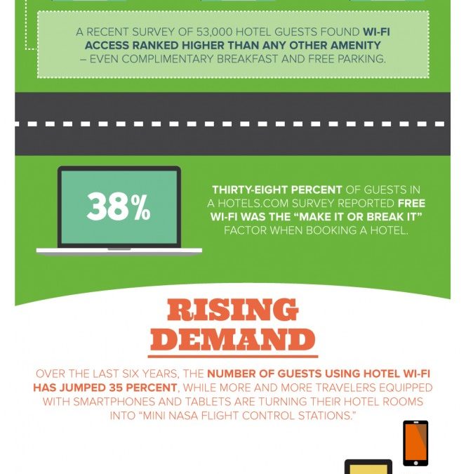 La conexión WiFi se convierte en el ammenity más importante